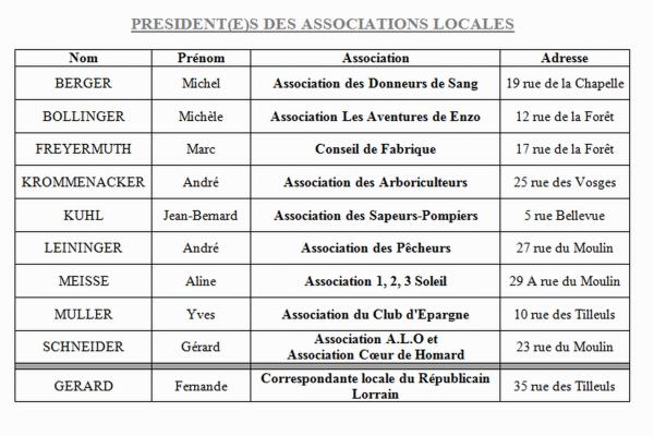 Asso2017