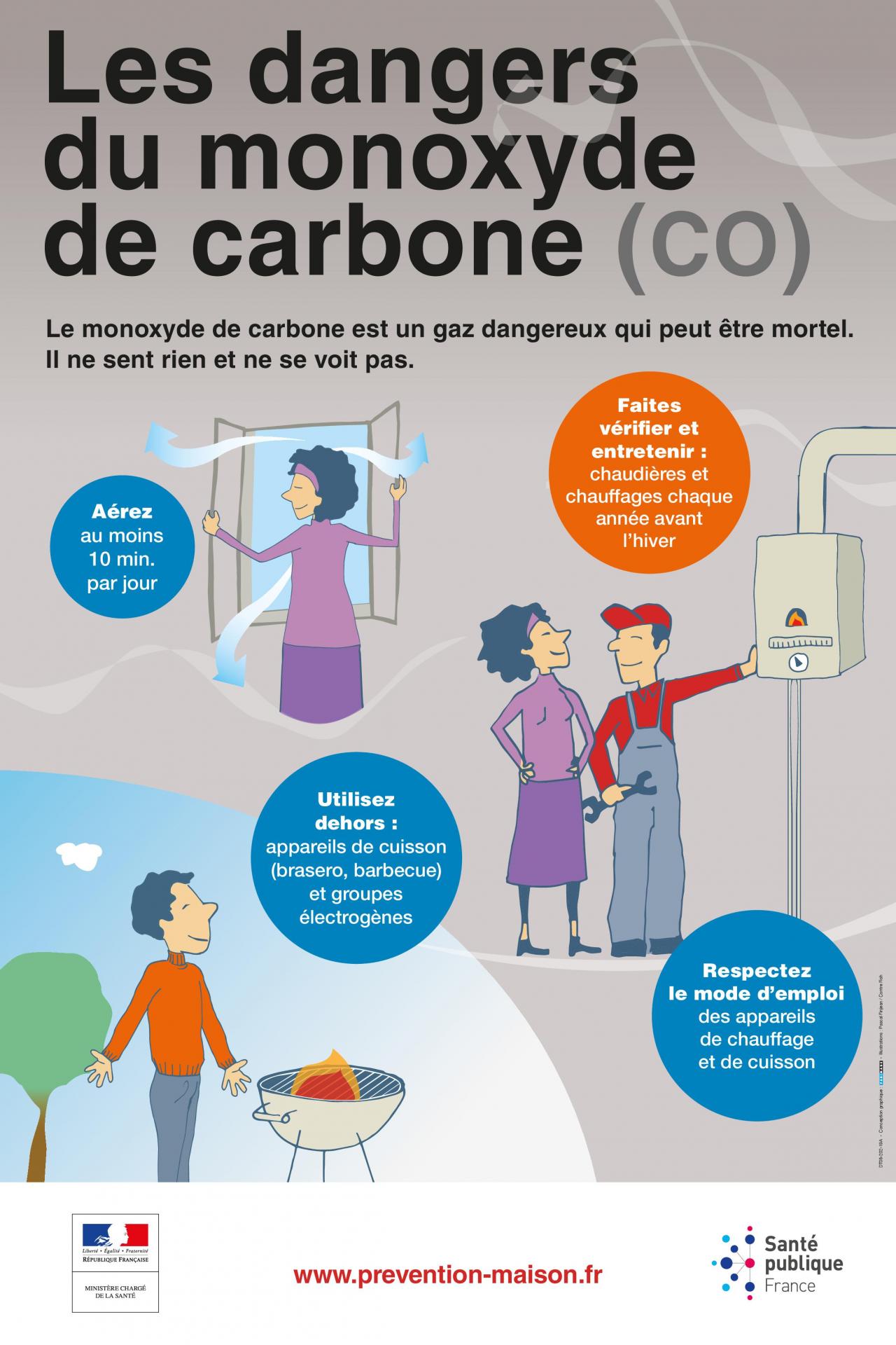 Affiche les dangers du co