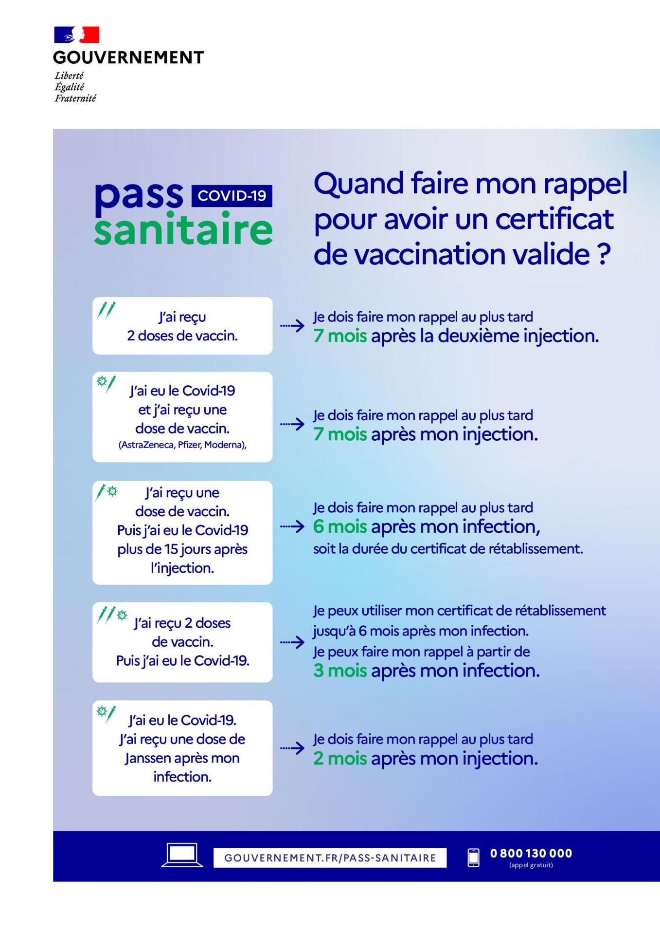 Infographie quand faire mon rappel pour avoi run certificat de vaccination valide 17012022